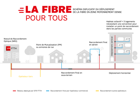 Difficultés avec la fibre à Allauch : SFR, l’opérateur historique, prend des engagements