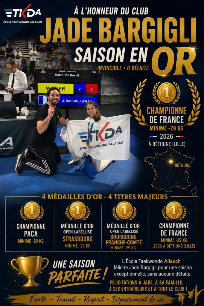 Vainqueure le 25 mai dernier, à Béthune, de la Coupe de France minimes de taekwondo (le plus haut niveau de compétition à cet échelon), l’Allaudienne Jade Bargigli n’a laissé aucune victoire lui échapper cette saison.